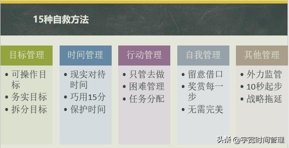 拖延逃避最好的解决方法,彻底告别拖延症掌控自己的人生