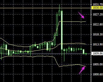 8月5日股指期货策略行情收盘总结,8月4日上证指数