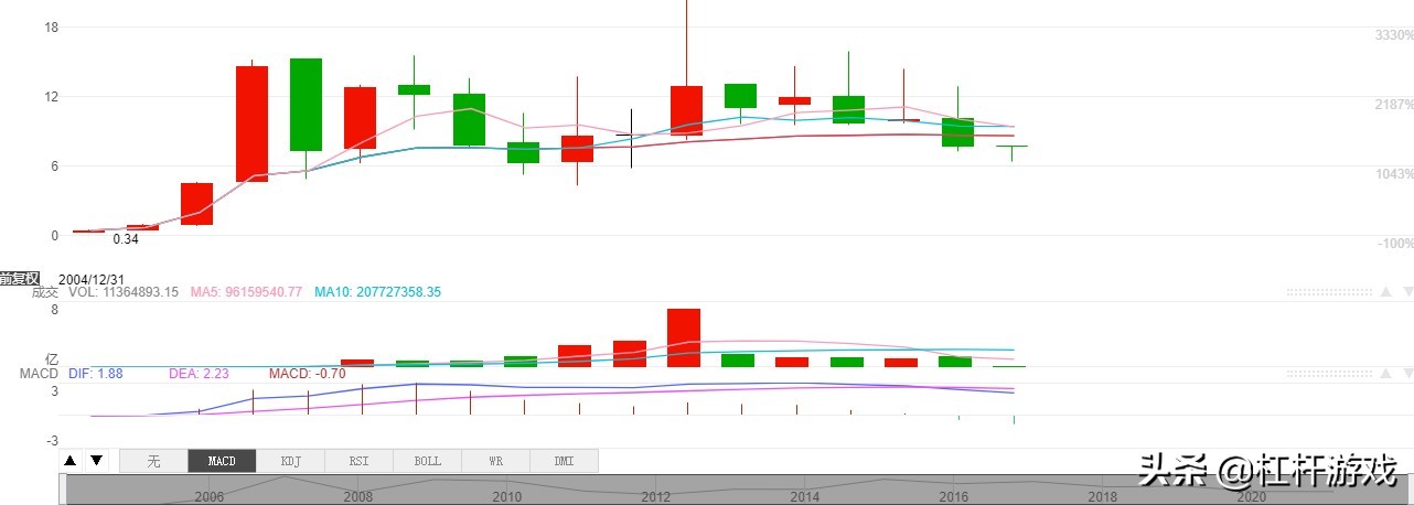 苏宁能否走出困局,苏宁现在股价