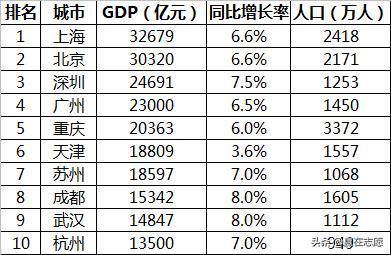 光学工程专业｜深圳大学胜在城市，苏州大学赢在实力，如何选择？