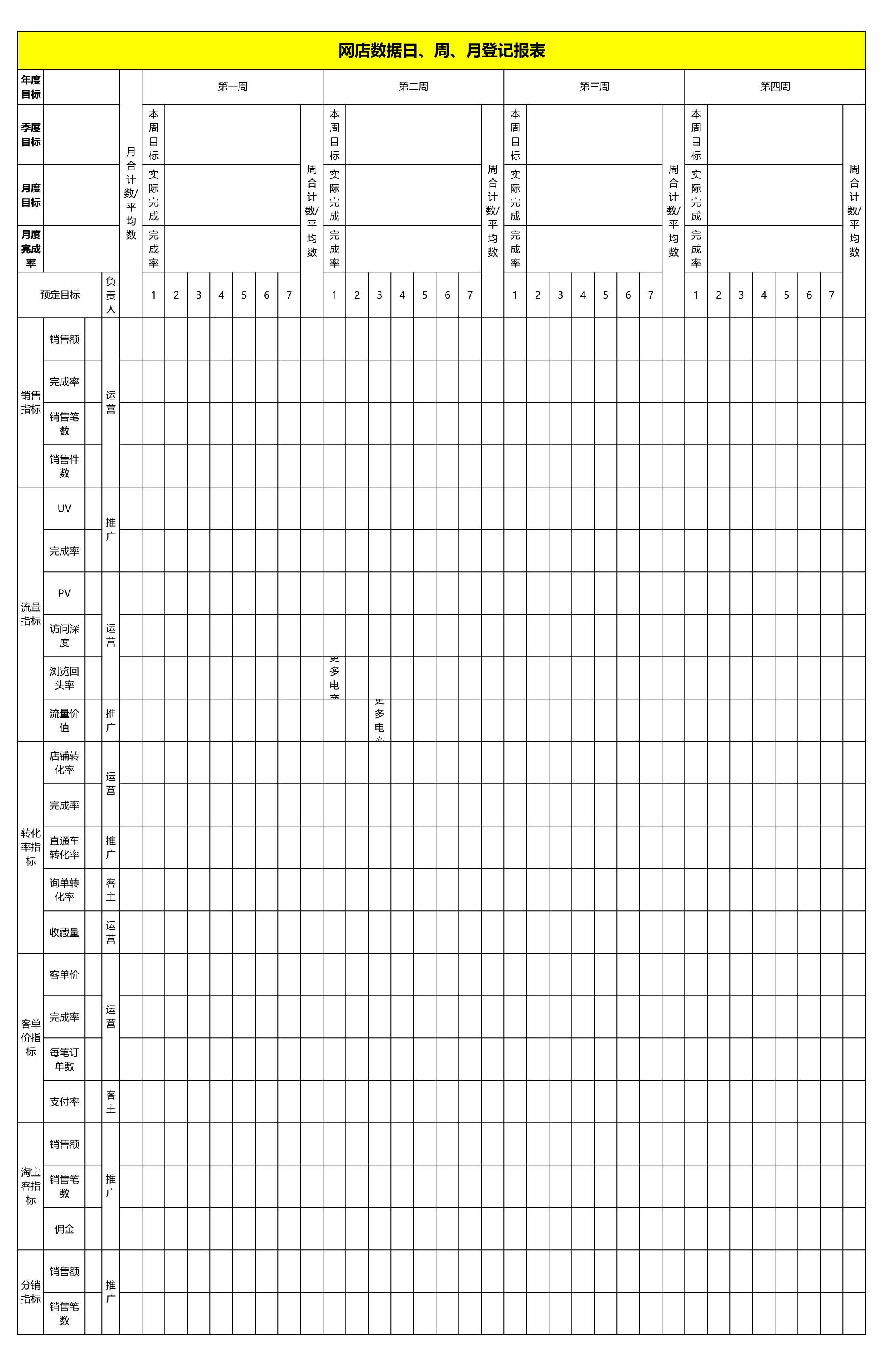 电商excel数据透视表,电商服饰统计表格怎么做