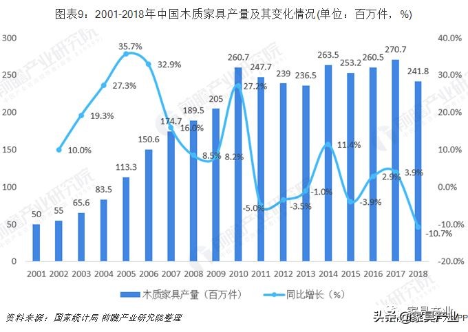 家具产业排名,广东vs江苏谁是第一强省