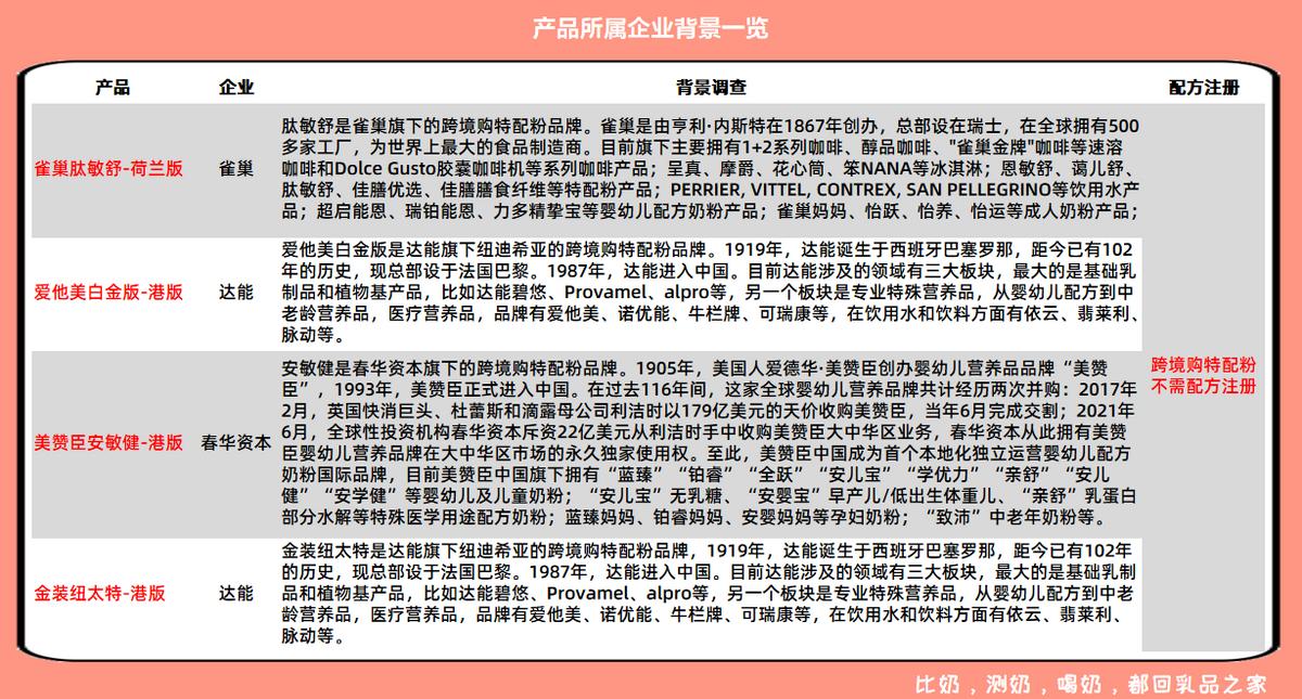 4款跨境购特配粉:肽敏舒、爱他美、安敏健、纽太特不值得买