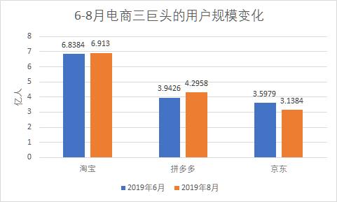 拼多多亏损商家,拼多多亏损数据分析