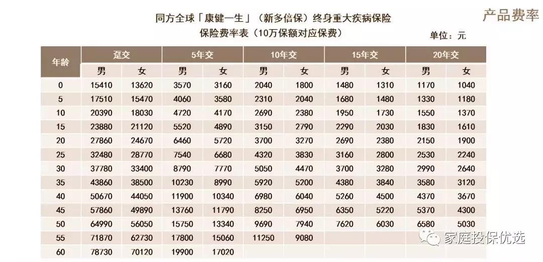 同方全球人寿康健一生多倍保靠谱,同方全球康健一生多倍保可以退吗