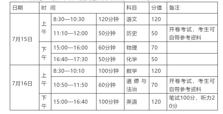 2022年洛阳市高中招生政策,洛阳市高中招生政策