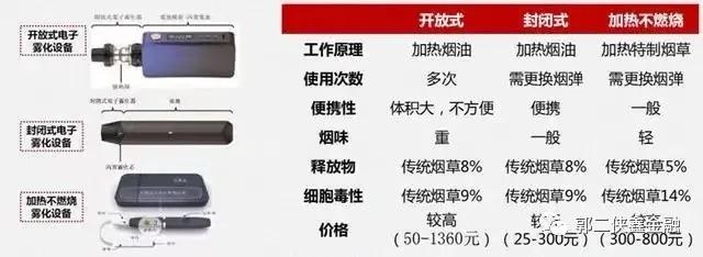 *子烟电**龙头雾芯科技赴美上市，旗下品牌悦刻排名第一