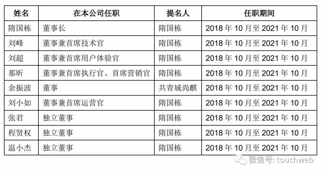 什么值得买上市两周年,隋国栋投资价值