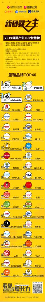 2019童鞋排行榜,2020童鞋品牌排名前50名