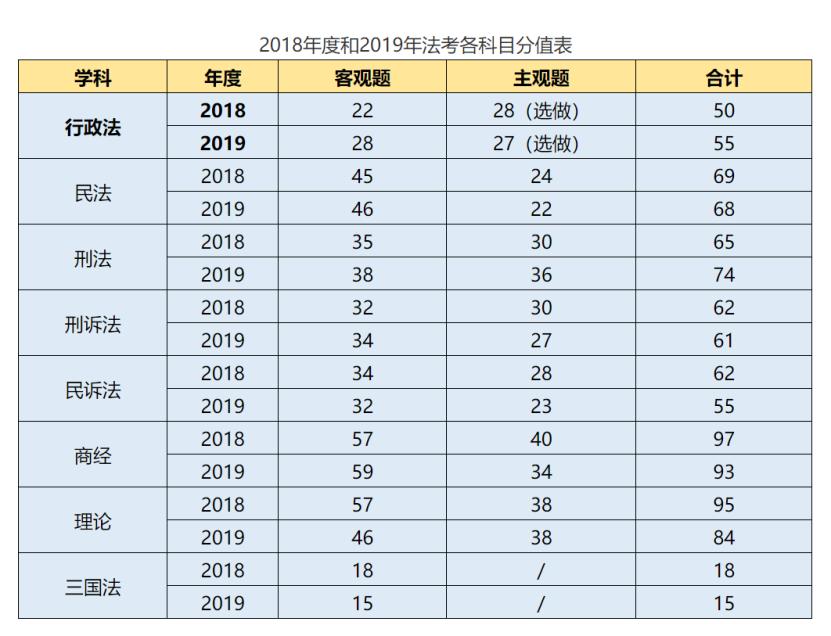 各科考试如何快速提分,七大类怎么快速提分