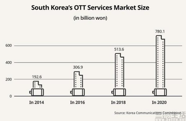 奈飞运营成本,奈飞违法吗