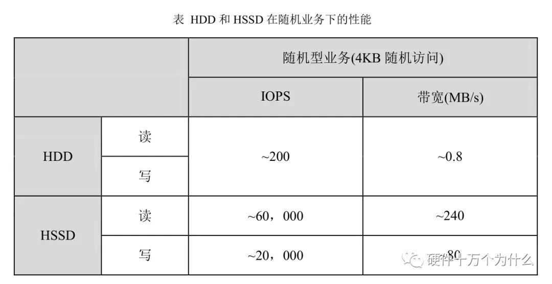 监控服务器硬件配置,查看服务器硬件配置