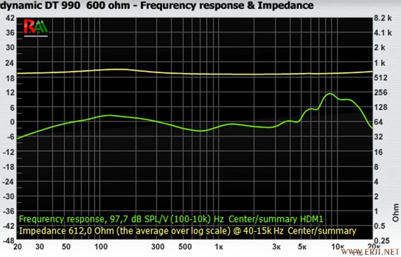 dt880pro比770pro好吗,dt770pro对比dt880