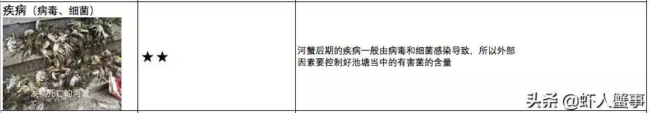 青蟹脱壳就死什么原因,河蟹无壳伤亡原因与处理