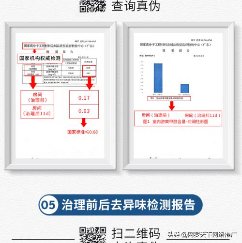 鹭翔环保自主研发除甲醛神器,鹭翔环保专业除甲醛