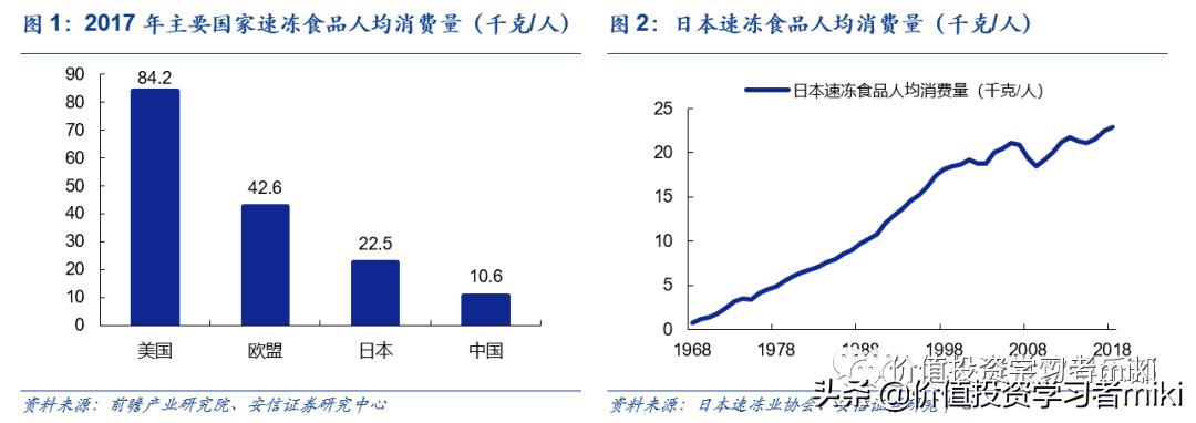 未来5年大消费行业龙头,看好哪些消费细分赛道