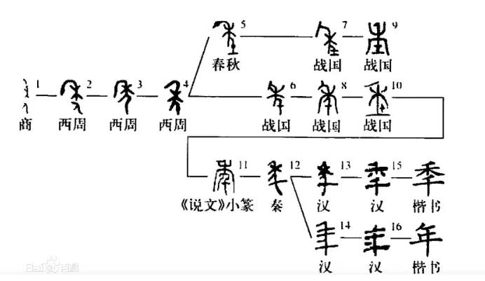 有关天文历法的文言常识,古文时间常识大全