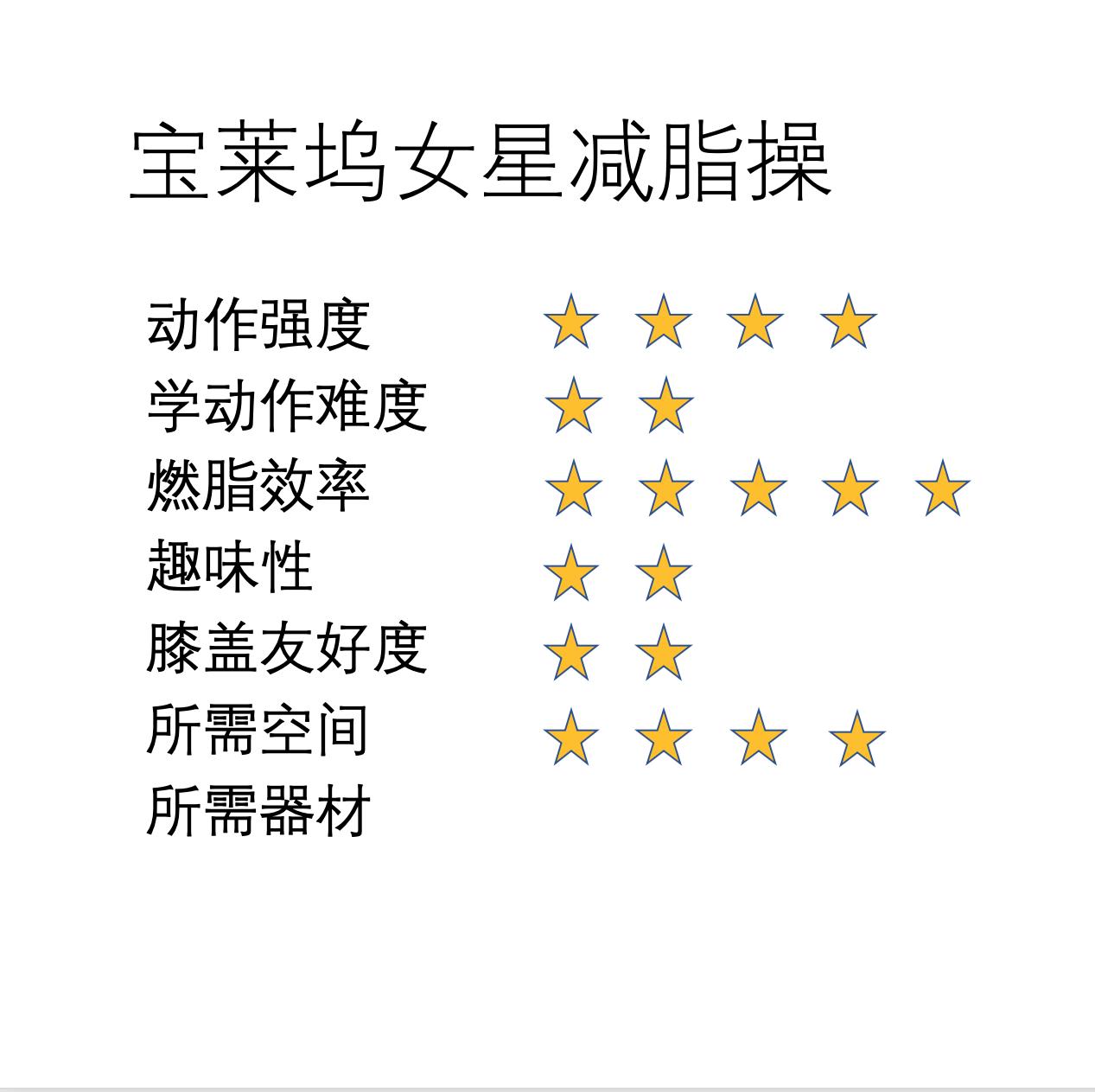 网络流行各种减肥有氧操大测评,我替你找出最合适你的!