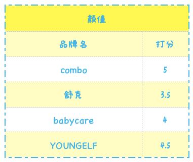 儿童牙刷哪一种最好用,哪种儿童牙刷最好用电动测评