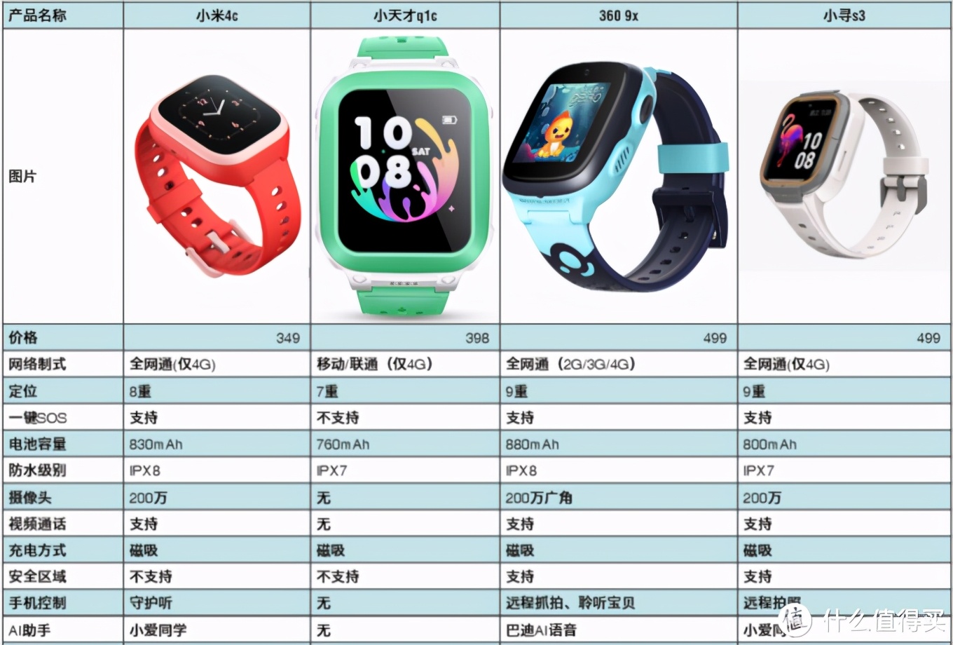 儿童手表安全保护视频,儿童手表安全能力有哪些