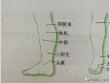 盆腔炎，不要依赖西药，坚持按摩这9个穴位，同样有效