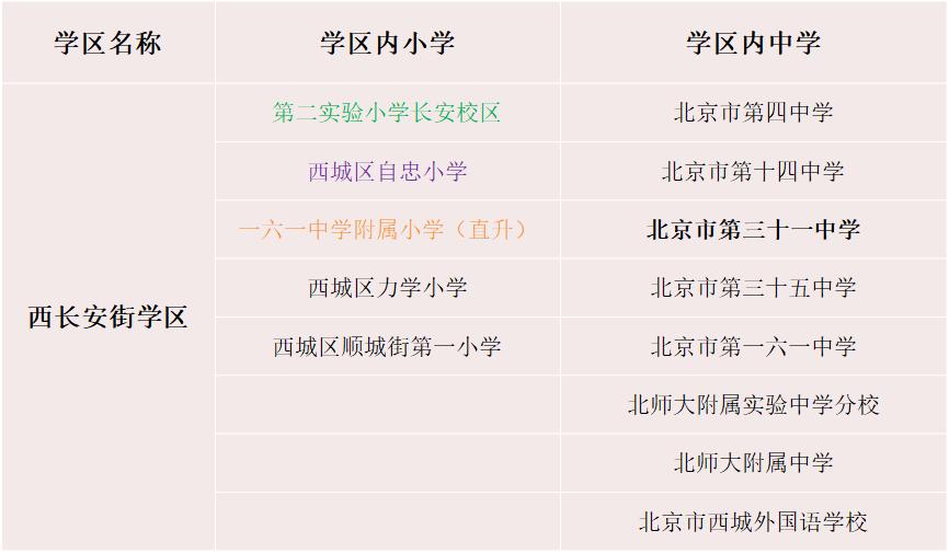 干货|北京西城学区房大扫盲，附学区一览及各片区点评