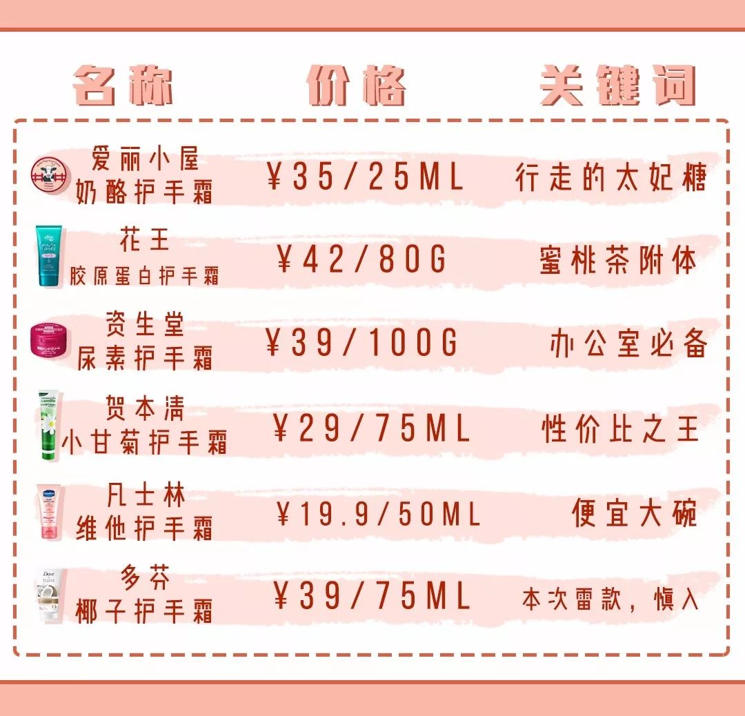 护手霜秋冬测评贵妇,护手霜tal测评