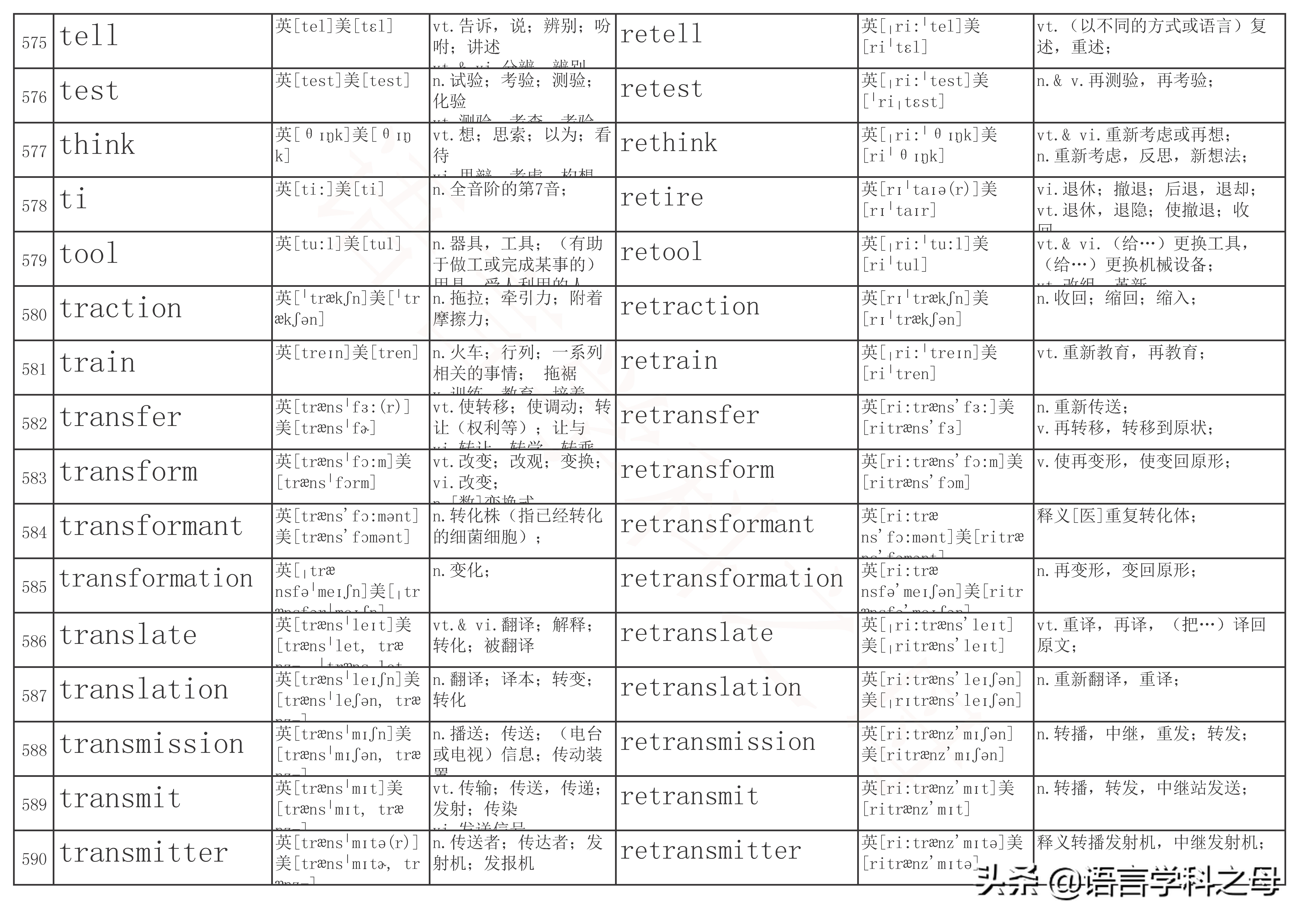 re单词前缀,re前缀重复意义的单词总结