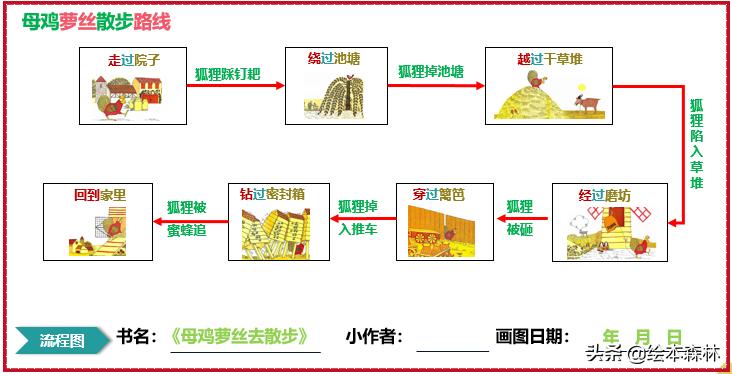思维导图流程图制作方法,思维导图流程图一样吗