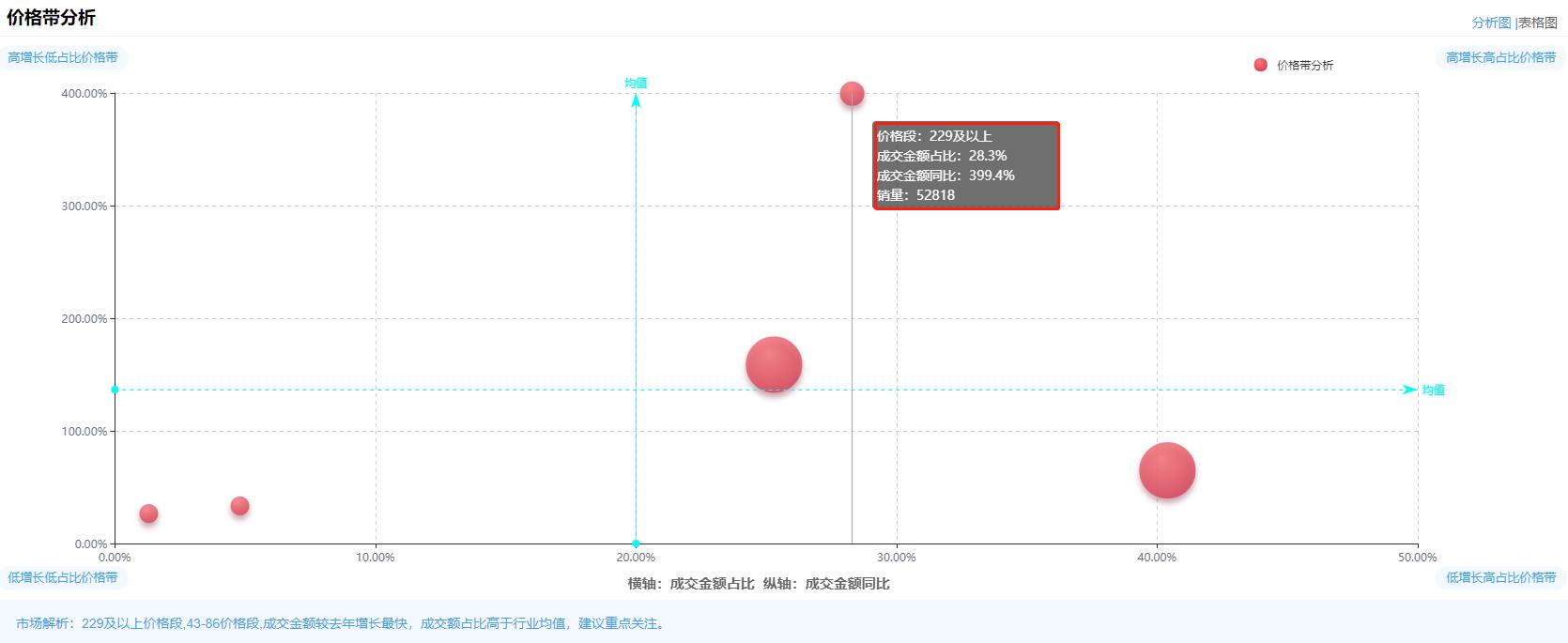 美瞳近年销量,美瞳品牌销量排行榜