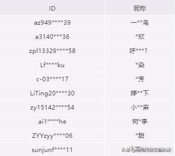 绉佷汉寰俊鍙峰彲浠ュ晢鐢ㄥ悧,涓汉寰俊鍙蜂篃鑳界泩鍒╀簡