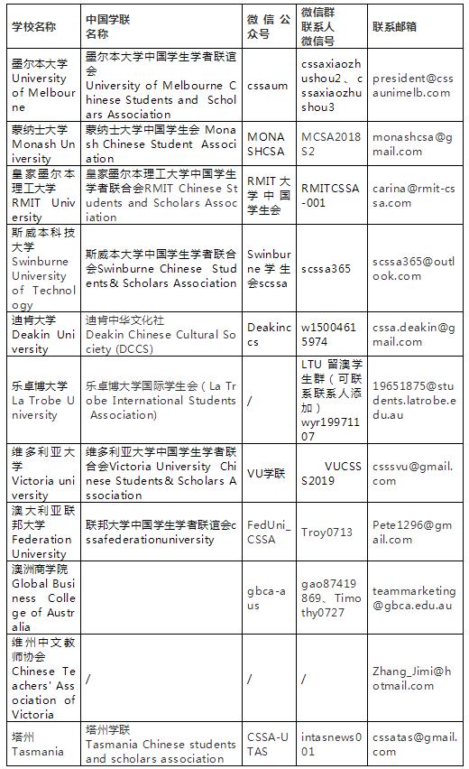 澳大利亚留学生送餐补助,墨尔本大学留学补助