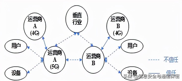 移动通信安全技术,中国移动通信网络安全测评
