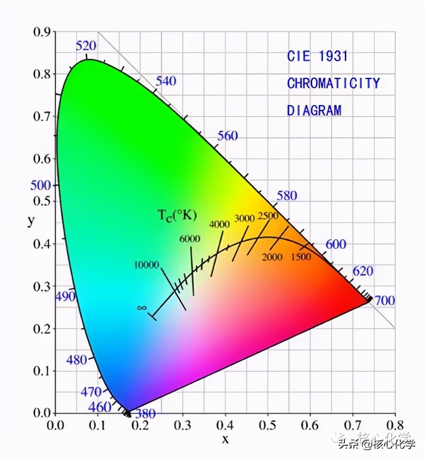 水性油漆分散剂,水性色浆分散剂用什么