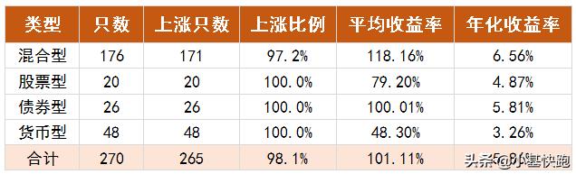 股市从3000点到5000点,2900点以下就是买入机会吗