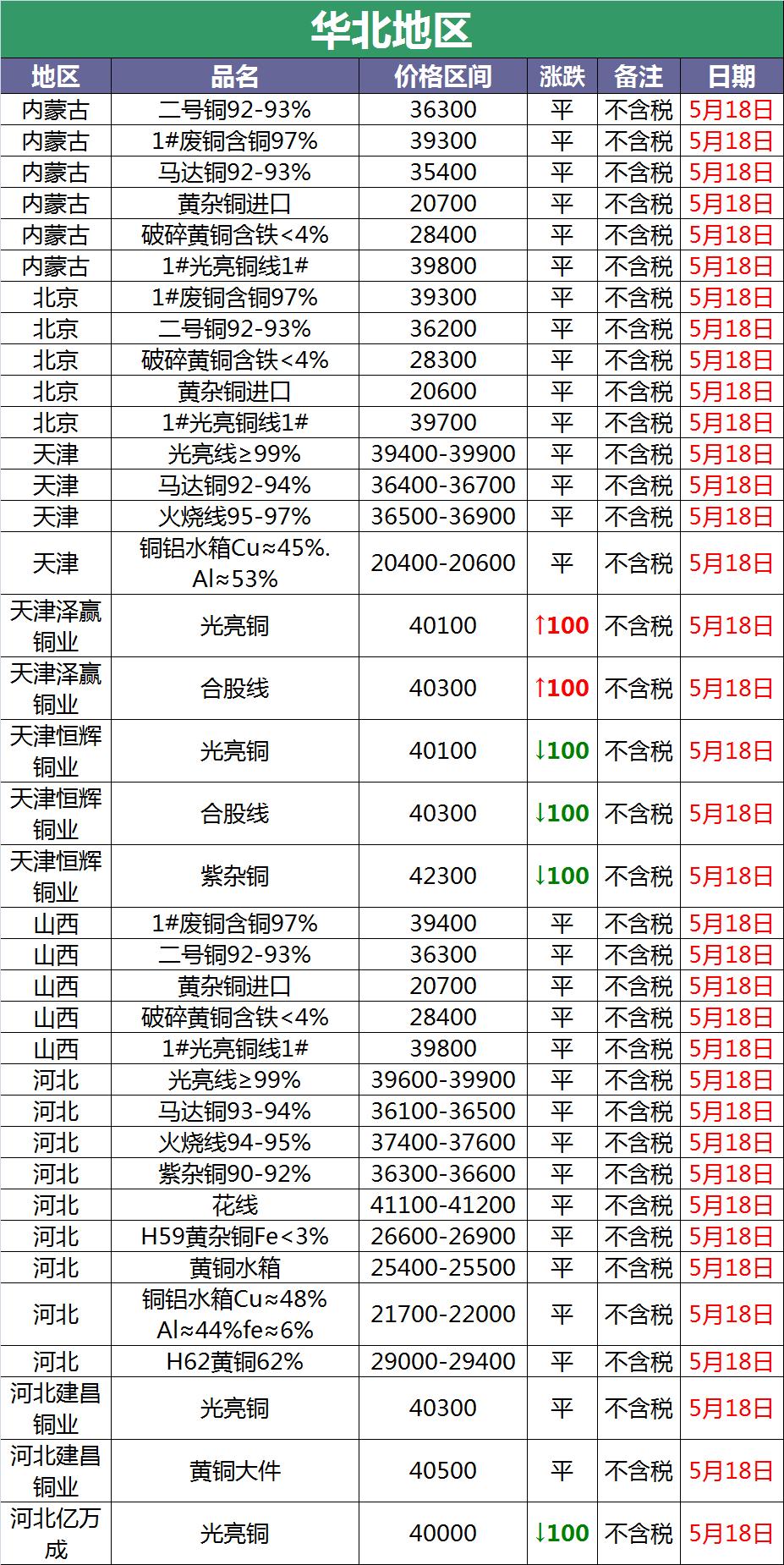 5月24日废铜价格最新行情,今日废铜价格12月24日废铜价格