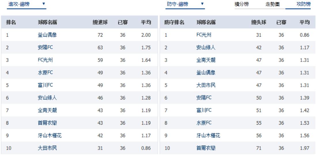 韩k联赛最新比赛结果,韩K联赛赛程表