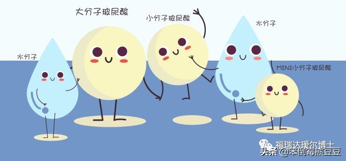 李佳琦推荐的福瑞达玻尿酸安瓶,福瑞达玻尿酸玻色因