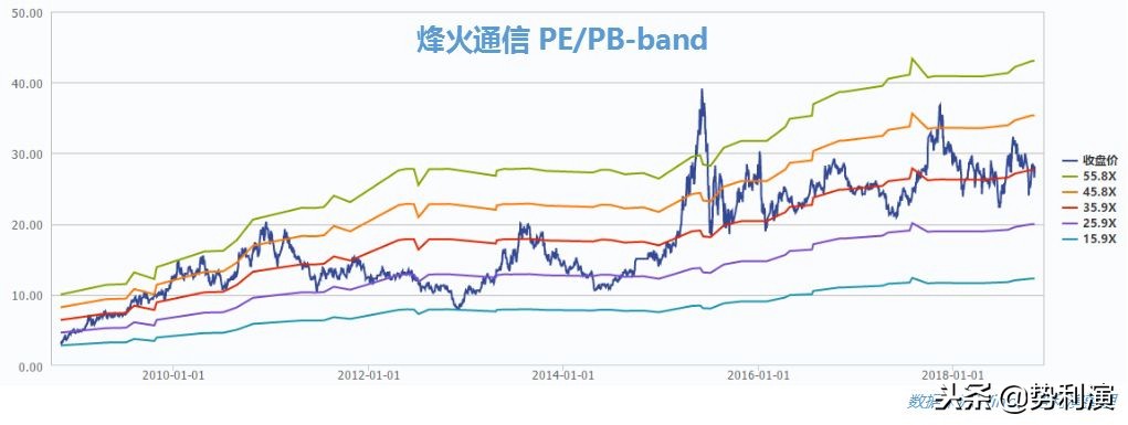 烽火通信5g核心技术,中国5g基站受益股烽火通信
