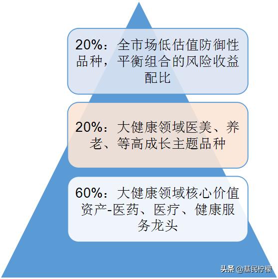 医药基金好赛道，这位实力女将低调回归了