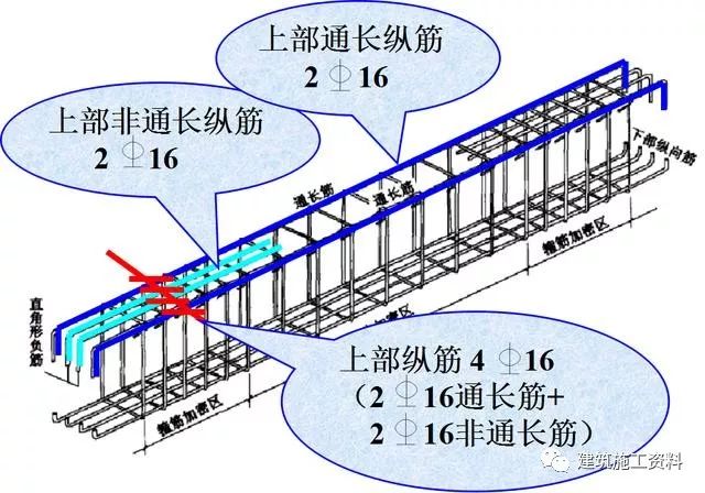 钢筋工程三维识图视频讲解,三维平法钢筋图解