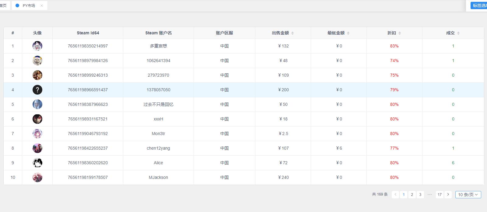 steampy最低价格,steampy便宜吗