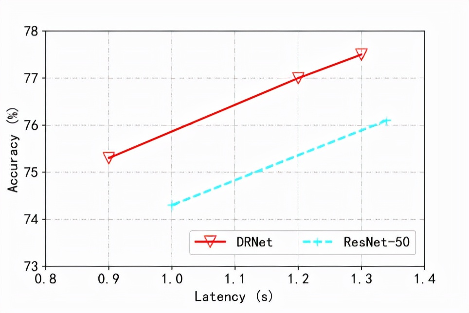 图像超分辨率分类,图像分辨率降低算法