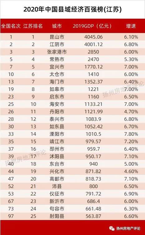 高邮房价下跌最惨名单,高邮最新房价一览表