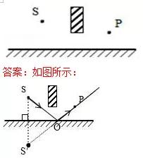 全品中考复习方案物理答案,中考物理专题复习教学视频