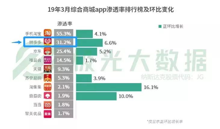同样的ipad为什么价格不一样,同样配置的ipad为什么价格不一样