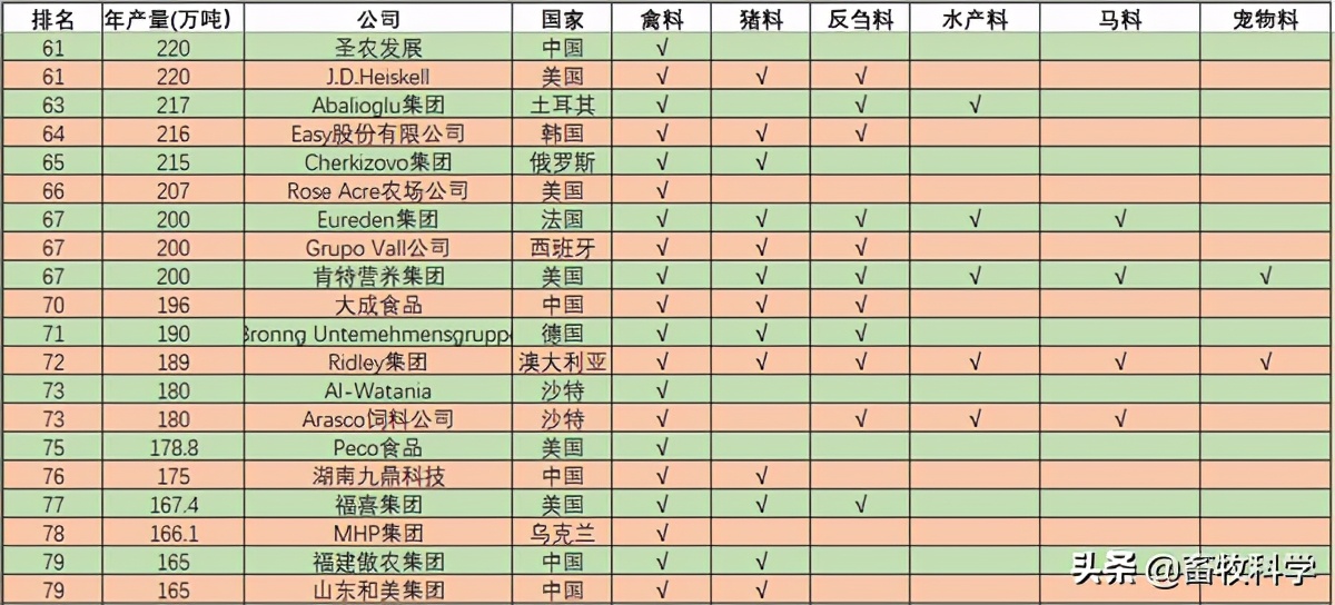 2021中国十大饲料企业,2020年全国饲料前十名排行榜