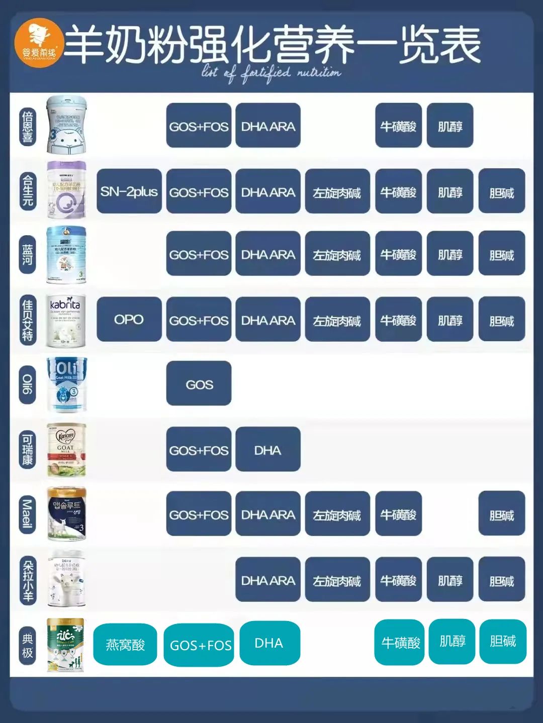 新西兰的羊奶粉真有这么好吗,新西兰进口羊奶粉高钙无添加