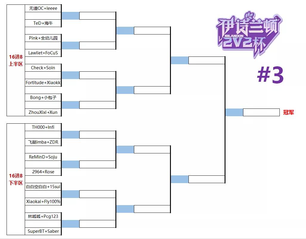 伊诗兰顿中腾杯冠军,9.2伊诗兰顿杯2v2