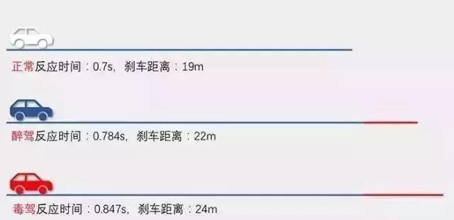 第一次吸毒被拘留驾照会有影响吗,吸毒被拘留几年后可以考驾照